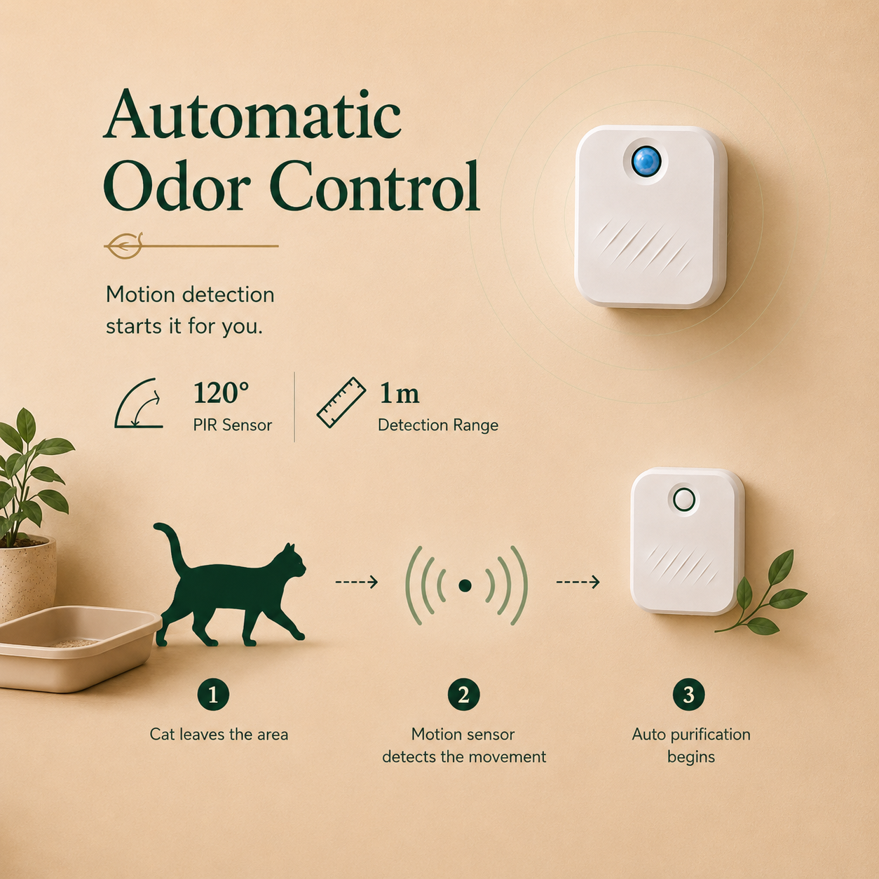 Smart Pet Odor Purifier
